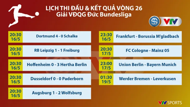 Lịch thi đấu Bundesliga hôm nay (17/5): Đợi chờ nhà đương kim vô địch - Ảnh 2. Lịch thi đấu Bundesliga hôm nay (17/5): Đợi chờ nhà đương kim vô địch - Ảnh 2.