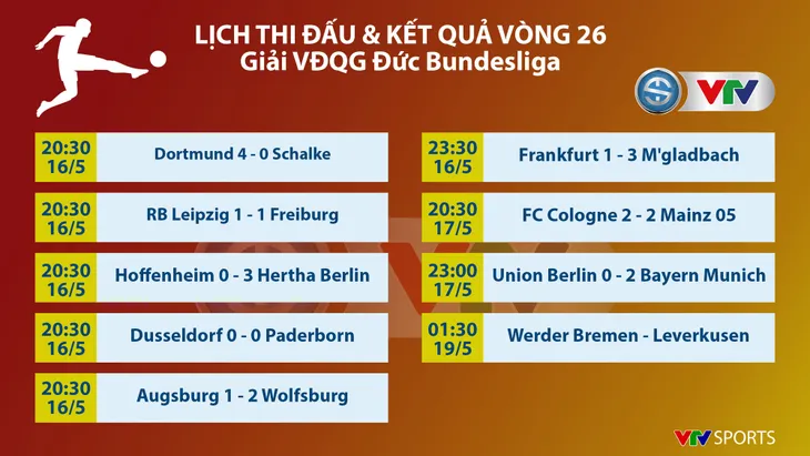 Kết quả, lịch thi đấu vòng 26 Bundesliga: FC Union Berlin 0 - 2 Bayern Munich, Cologne 2 - 2 Mainz 05 - Ảnh 2. Kết quả, lịch thi đấu vòng 26 Bundesliga: FC Union Berlin 0 - 2 Bayern Munich, Cologne 2 - 2 Mainz 05 - Ảnh 2.