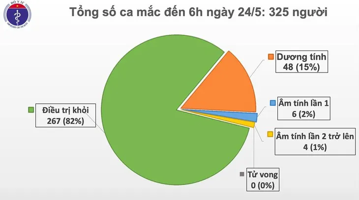 Việt Nam có thêm 1 ca mắc COVID-19 - Ảnh 3. Việt Nam có thêm 1 ca mắc COVID-19 - Ảnh 3.