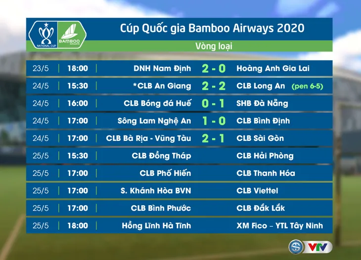 lich-thi-dau-Cup-Quoc-Gia-2020 lich-thi-dau-Cup-Quoc-Gia-2020
