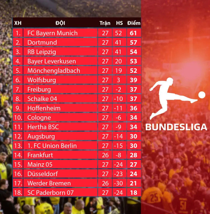 Mainz 05 0 - 5 RB Leipzig: Chiến thắng ấn tượng - Ảnh 4. Mainz 05 0 - 5 RB Leipzig: Chiến thắng ấn tượng - Ảnh 4.