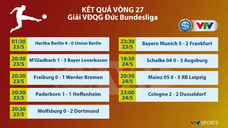 Mainz 05 0 - 5 RB Leipzig: Chiến thắng ấn tượng - Ảnh 3. Mainz 05 0 - 5 RB Leipzig: Chiến thắng ấn tượng - Ảnh 3.