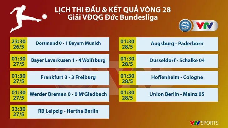 VIDEO Highlights: Dortmund 0-1 Bayern Munich (Vòng 28 giải VĐQG Đức Bundesliga) - Ảnh 2. VIDEO Highlights: Dortmund 0-1 Bayern Munich (Vòng 28 giải VĐQG Đức Bundesliga) - Ảnh 2.