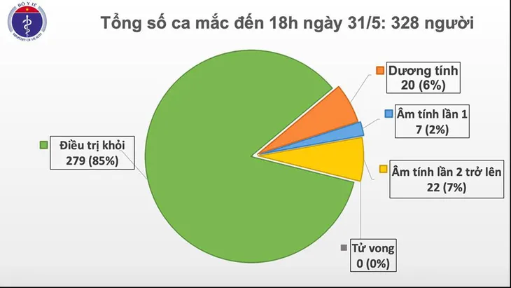 Bệnh nhân 91 đã ngưng lọc máu, được nuôi ăn qua đường tiêu hóa - Ảnh 3.