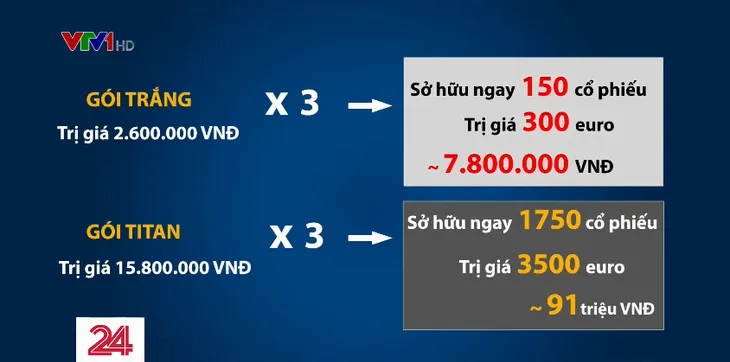 Chỉ nghe mua 1 lời 3, nông dân miền Tây ồ ạt bỏ tiền triệu đầu tư chứng khoán - Ảnh 2. Chỉ nghe mua 1 lời 3, nông dân miền Tây ồ ạt bỏ tiền triệu đầu tư chứng khoán - Ảnh 2.