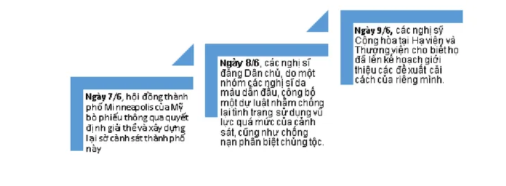 Đã tới lúc cần cải cách ngành cảnh sát Mỹ? - Ảnh 1.