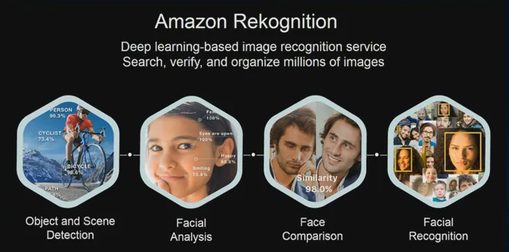 Amazon ngừng cho phép cảnh sát sử dụng công nghệ nhận diện khuôn mặt - Ảnh 1. Amazon ngừng cho phép cảnh sát sử dụng công nghệ nhận diện khuôn mặt - Ảnh 1.