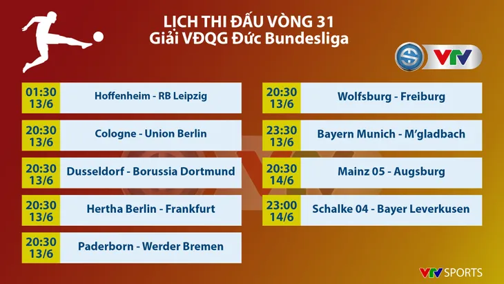Lịch thi đấu vòng 31 VĐQG Đức Bundesliga: Tâm điểm màn so tài Bayern Munich - Mgladbach - Ảnh 1. Lịch thi đấu vòng 31 VĐQG Đức Bundesliga: Tâm điểm màn so tài Bayern Munich - Mgladbach - Ảnh 1.