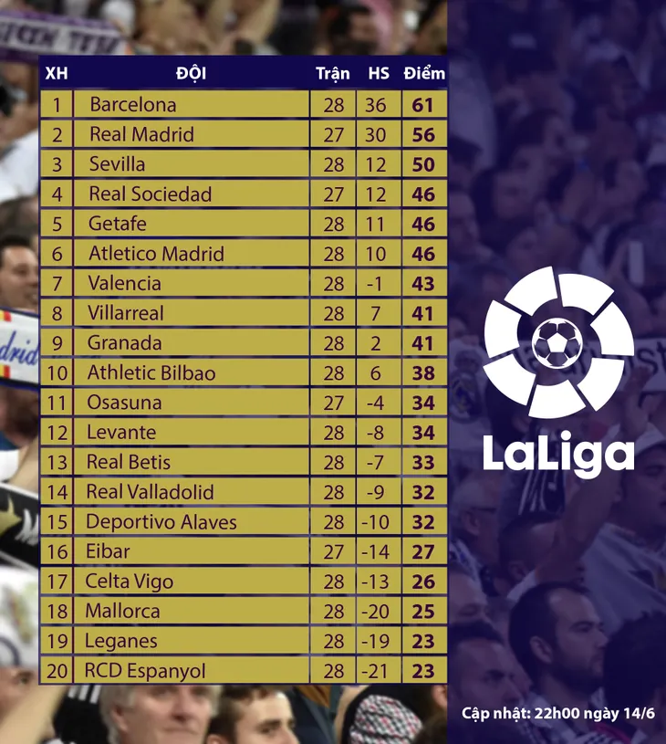 Athletic Bilbao 1-1 Atletico Madrid: Chia điểm tiếc nuối - Ảnh 4. Athletic Bilbao 1-1 Atletico Madrid: Chia điểm tiếc nuối - Ảnh 4.