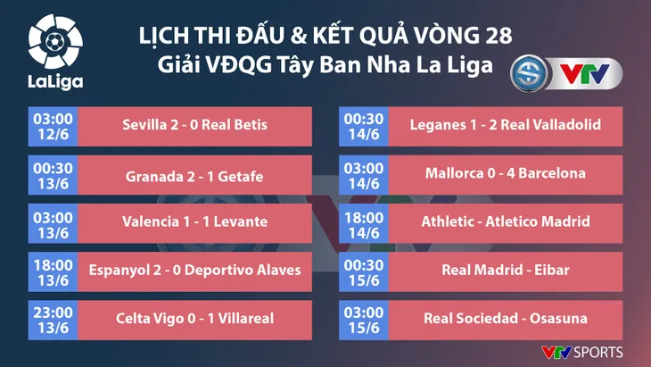 Lịch thi đấu bóng đá quốc tế hôm nay (14/6): Real Madrid, Atletico xuất trận! - Ảnh 1. Lịch thi đấu bóng đá quốc tế hôm nay (14/6): Real Madrid, Atletico xuất trận! - Ảnh 1.