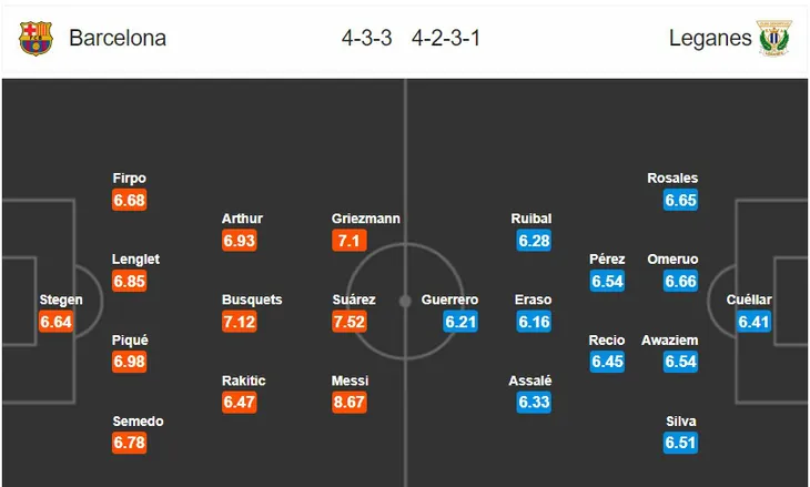 Barcelona - Leganes: Chiến thắng trong tầm tay (Vòng 29 La Liga, 03h00 ngày 17/6) - Ảnh 2. Barcelona - Leganes: Chiến thắng trong tầm tay (Vòng 29 La Liga, 03h00 ngày 17/6) - Ảnh 2.