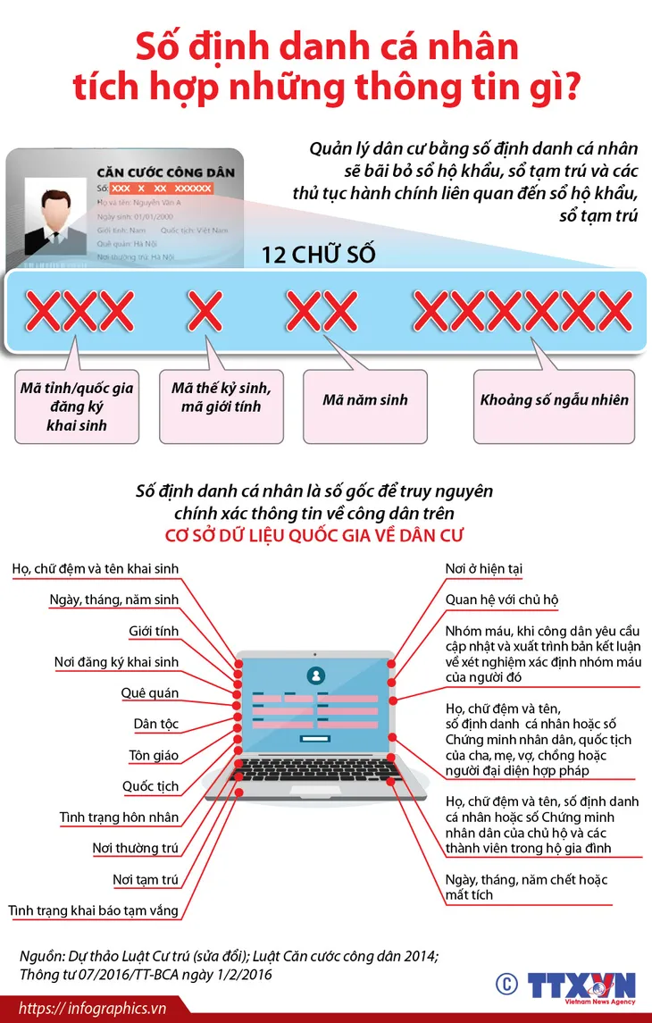 Mã số định danh cá nhân khác gì so với số thẻ Căn cước công dân? - Ảnh 1. Mã số định danh cá nhân khác gì so với số thẻ Căn cước công dân? - Ảnh 1.