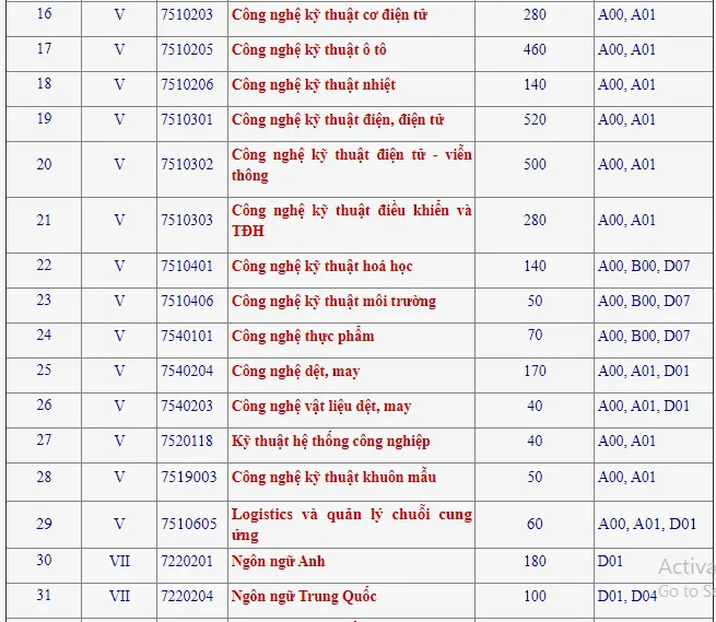 Thí sinh thi Đại học Công nghiệp Hà Nội lưu ý 38 ngành tuyển sinh năm 2020 - Ảnh 2. Thí sinh thi Đại học Công nghiệp Hà Nội lưu ý 38 ngành tuyển sinh năm 2020 - Ảnh 2.
