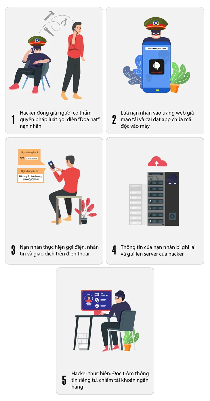 Cảnh báo: Phát hiện hệ thống gián điệp VN84App tấn công người dùng - Ảnh 2. Cảnh báo: Phát hiện hệ thống gián điệp VN84App tấn công người dùng - Ảnh 2.