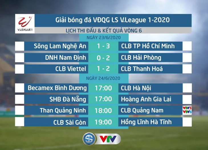 Becamex Bình Dương - CLB Hà Nội: Thách thức nhà đương kim vô địch (17h ngày 24/6) - Ảnh 4. Becamex Bình Dương - CLB Hà Nội: Thách thức nhà đương kim vô địch (17h ngày 24/6) - Ảnh 4.