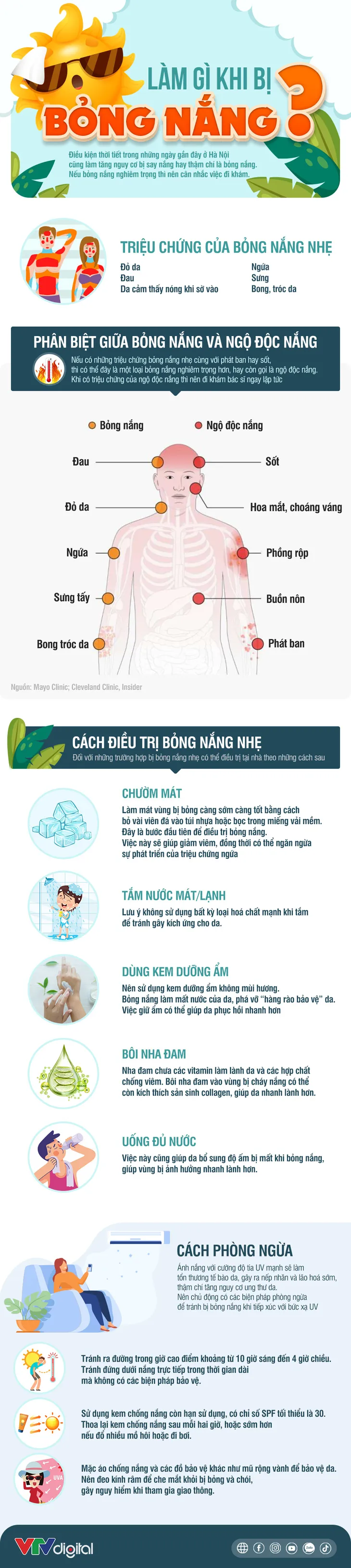 [INFOGRAPHIC] Làm gì khi bị bỏng nắng? - Ảnh 1.