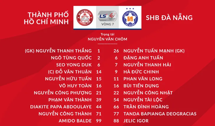 [KT] TP Hồ Chí Minh 2-2 SHB Đà Nẵng: Những phút cuối khó tin - Ảnh 2.
