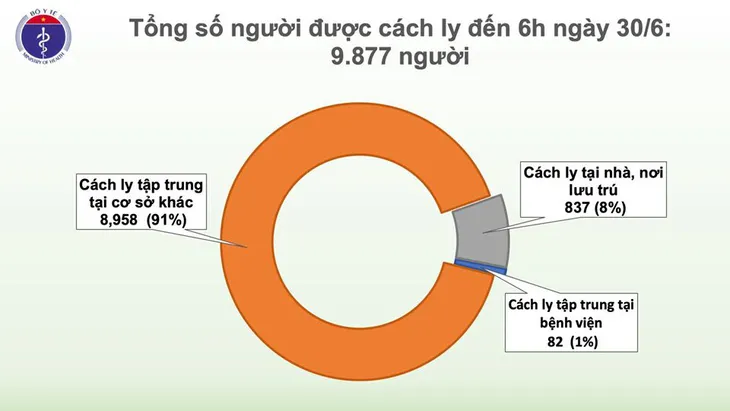 Việt Nam 75 ngày không có ca nhiễm COVID-19 mới, 335/355 bệnh nhân khỏi bệnh - Ảnh 1. Việt Nam 75 ngày không có ca nhiễm COVID-19 mới, 335/355 bệnh nhân khỏi bệnh - Ảnh 1.