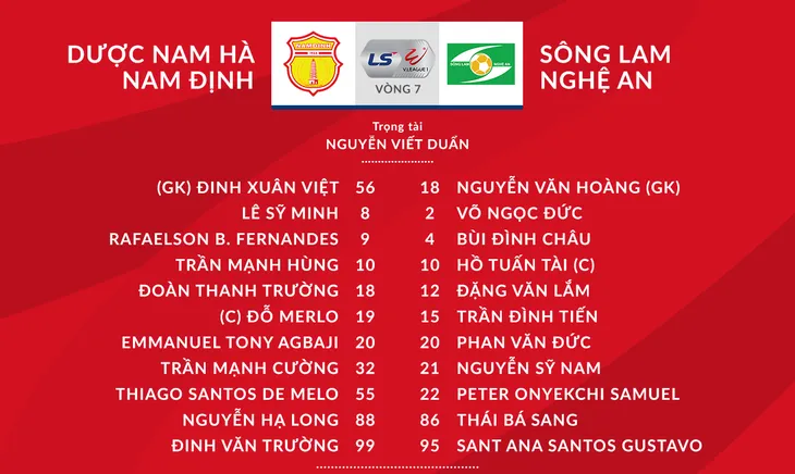 DNH Nam Định 3-0 Sông Lam Nghệ An: Đỗ Merlo lập cú đúp, DNH Nam Định tìm lại niềm vui chiến thắng! - Ảnh 1.