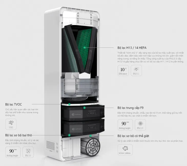 SmartVent của AirProce: Cuộc cách mạng trong công nghệ thanh lọc không khí - Ảnh 2. SmartVent của AirProce: Cuộc cách mạng trong công nghệ thanh lọc không khí - Ảnh 2.