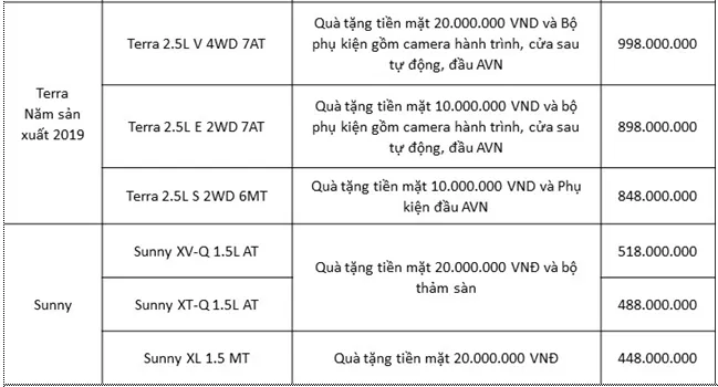 Nissan Việt Nam và TCIE Việt Nam tiếp tục tung ra ưu đãi giá đặc biệt cho Nissan X-Trail - Ảnh 4. Nissan Việt Nam và TCIE Việt Nam tiếp tục tung ra ưu đãi giá đặc biệt cho Nissan X-Trail - Ảnh 4.