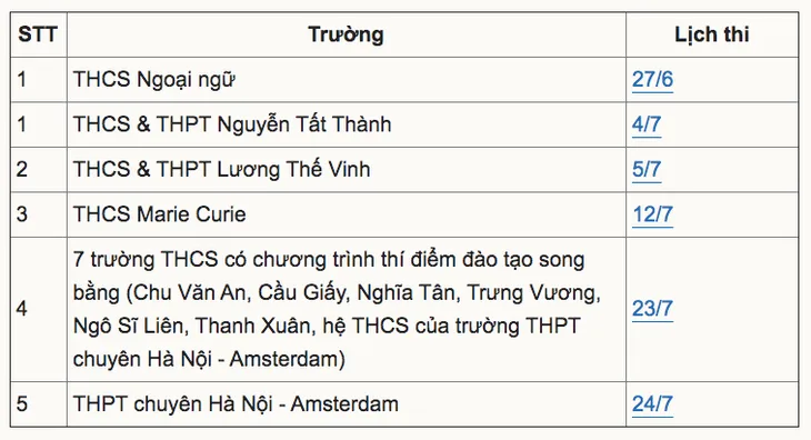 Choáng với màn “lửa thử vàng” của các trường THCS hot nhất Hà Nội - Ảnh 2. Choáng với màn “lửa thử vàng” của các trường THCS hot nhất Hà Nội - Ảnh 2.
