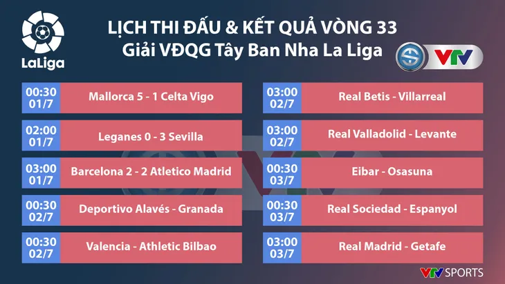 Barcelona 2-2 Atletico Madrid: Trận cầu của những quả phạt đền - Ảnh 6. Barcelona 2-2 Atletico Madrid: Trận cầu của những quả phạt đền - Ảnh 6.