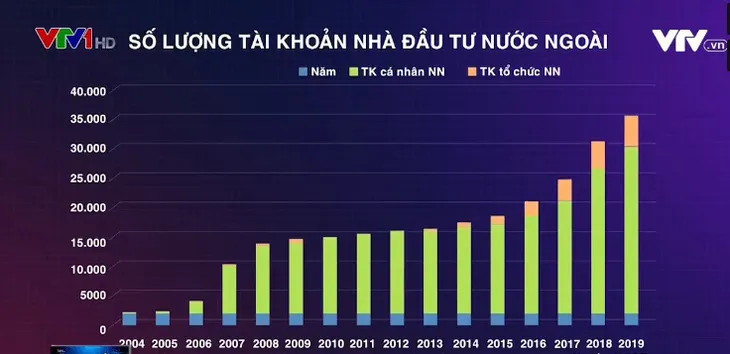 Nâng tầm chất lượng nhà đầu tư trên thị trường chứng khoán - Ảnh 1. Nâng tầm chất lượng nhà đầu tư trên thị trường chứng khoán - Ảnh 1.