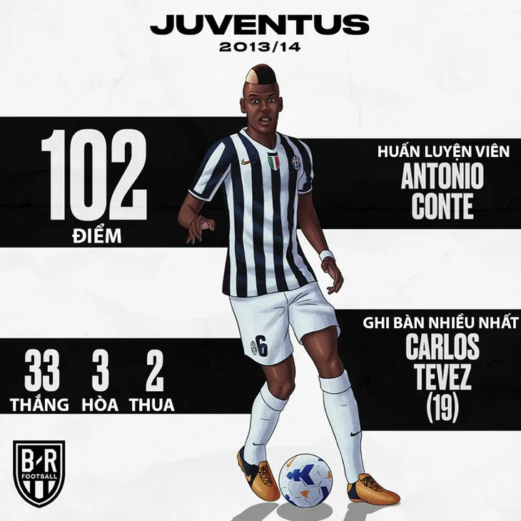 Những CLB giành được 100 điểm trong một mùa giải: Liverpool bỏ lỡ đáng tiếc - Ảnh 5. Những CLB giành được 100 điểm trong một mùa giải: Liverpool bỏ lỡ đáng tiếc - Ảnh 5.
