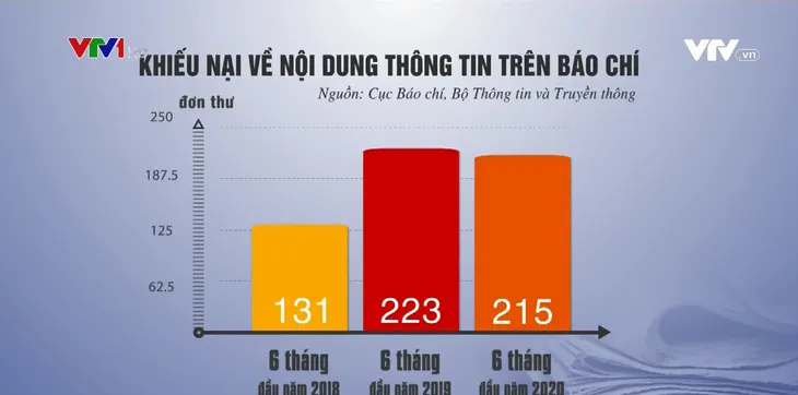 Chấn chỉnh tình trạng xa rời tôn chỉ, mục đích của báo chí - Ảnh 1. Chấn chỉnh tình trạng xa rời tôn chỉ, mục đích của báo chí - Ảnh 1.