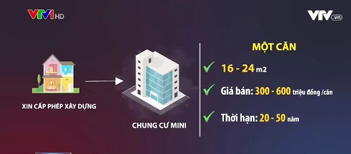 Hô biến nhà ở riêng lẻ làm… chung cư mini - Ảnh 1. Hô biến nhà ở riêng lẻ làm… chung cư mini - Ảnh 1.