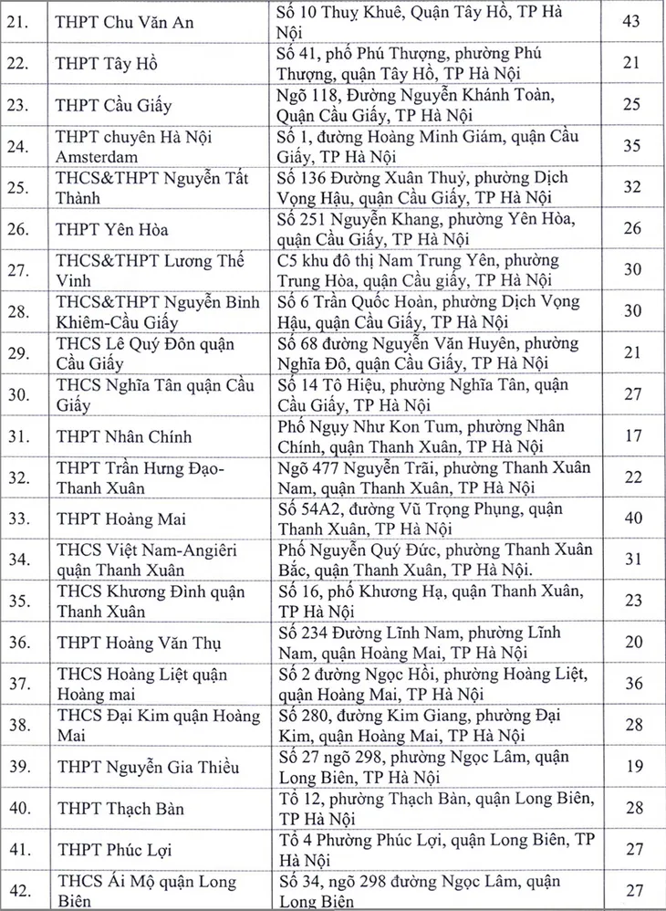 Địa chỉ toàn bộ 143 điểm thi tốt nghiệp THPT 2020 tại Hà Nội - Ảnh 2. Địa chỉ toàn bộ 143 điểm thi tốt nghiệp THPT 2020 tại Hà Nội - Ảnh 2.
