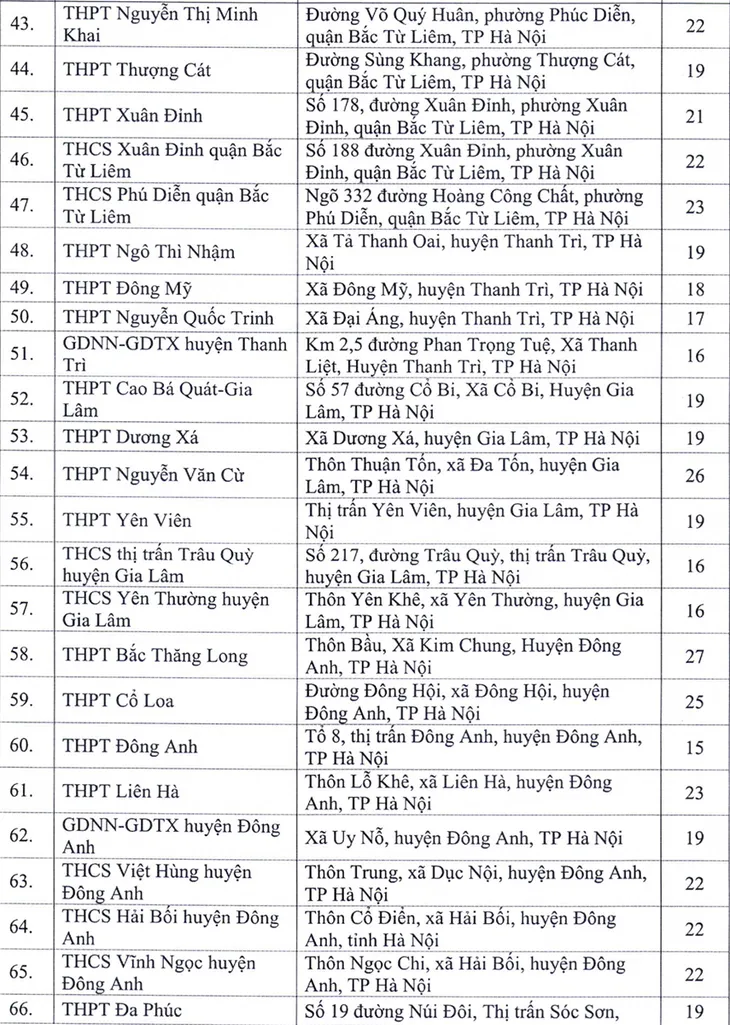 Địa chỉ toàn bộ 143 điểm thi tốt nghiệp THPT 2020 tại Hà Nội - Ảnh 3. Địa chỉ toàn bộ 143 điểm thi tốt nghiệp THPT 2020 tại Hà Nội - Ảnh 3.