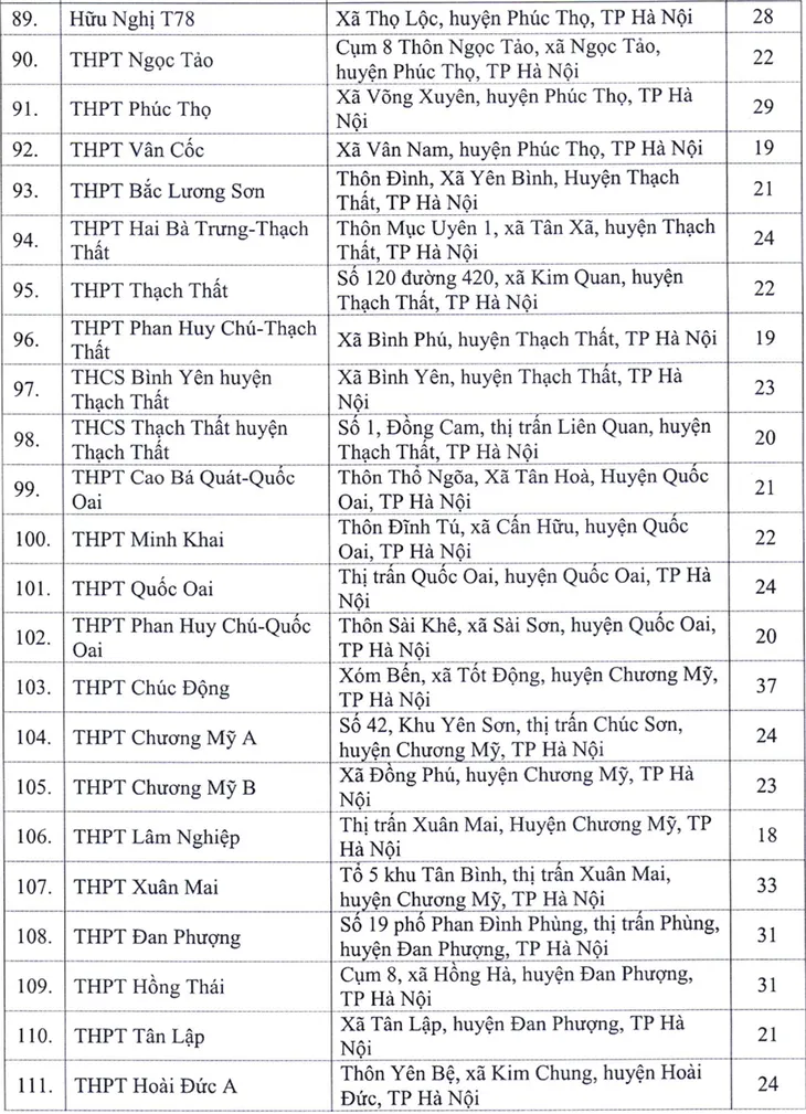 Địa chỉ toàn bộ 143 điểm thi tốt nghiệp THPT 2020 tại Hà Nội - Ảnh 5. Địa chỉ toàn bộ 143 điểm thi tốt nghiệp THPT 2020 tại Hà Nội - Ảnh 5.