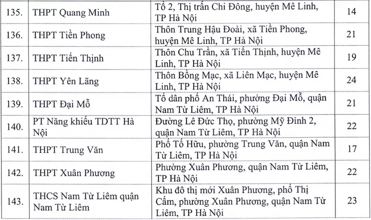 Địa chỉ toàn bộ 143 điểm thi tốt nghiệp THPT 2020 tại Hà Nội - Ảnh 7. Địa chỉ toàn bộ 143 điểm thi tốt nghiệp THPT 2020 tại Hà Nội - Ảnh 7.