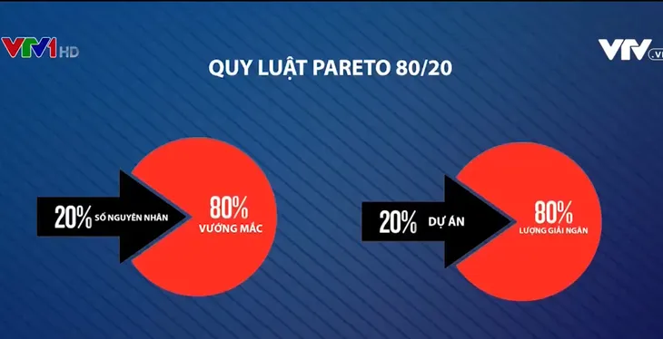 Quy trình rút gọn: “Chìa khóa” mở van dòng chảy vốn đầu tư công - Ảnh 4. Quy trình rút gọn: “Chìa khóa” mở van dòng chảy vốn đầu tư công - Ảnh 4.
