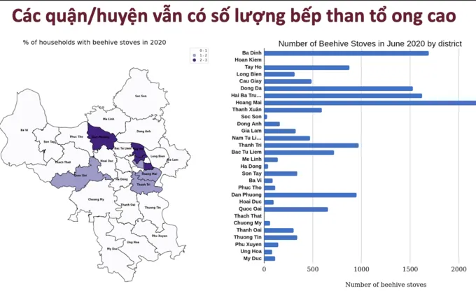 Hà Nội sẽ xóa bỏ hoàn toàn 15.000 bếp than tổ ong gây ô nhiễm môi trường - Ảnh 1. Hà Nội sẽ xóa bỏ hoàn toàn 15.000 bếp than tổ ong gây ô nhiễm môi trường - Ảnh 1.
