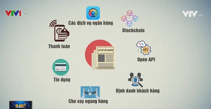 Thủ tướng yêu cầu NHNN nghiên cứu thử nghiệm cho vay ngang hàng - Ảnh 1. Thủ tướng yêu cầu NHNN nghiên cứu thử nghiệm cho vay ngang hàng - Ảnh 1.