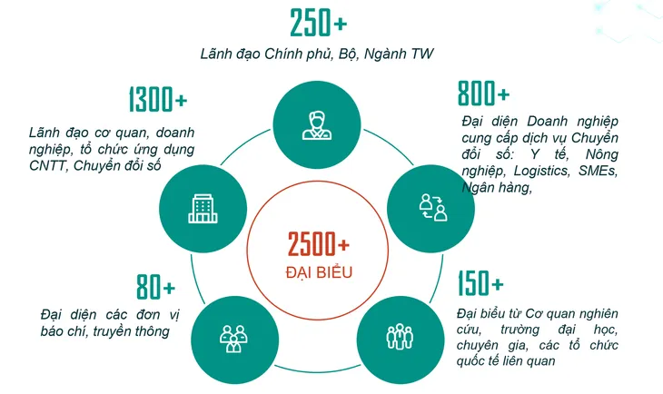 DXDay Vietnam - Ngày Chuyển đổi số Việt Nam 2020 sẽ diễn ra ngày 11 - 12/8 - Ảnh 2. DXDay Vietnam - Ngày Chuyển đổi số Việt Nam 2020 sẽ diễn ra ngày 11 - 12/8 - Ảnh 2.