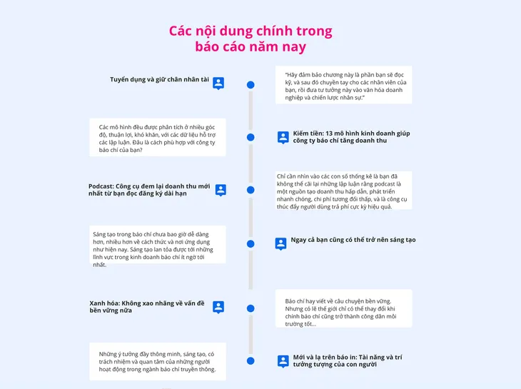 Báo cáo toàn cầu về đổi mới sáng tạo trong báo chí 2020-2021: Cẩm nang gối đầu giường nhà báo hiện đại - Ảnh 1. Báo cáo toàn cầu về đổi mới sáng tạo trong báo chí 2020-2021: Cẩm nang gối đầu giường nhà báo hiện đại - Ảnh 1.