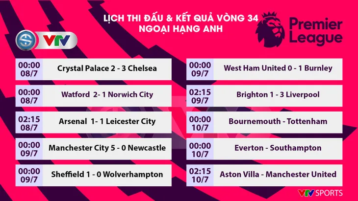 Man City 5-0 Newcastle: Mở tiệc bàn thắng! (Vòng 34 Ngoại hạng Anh) - Ảnh 4. Man City 5-0 Newcastle: Mở tiệc bàn thắng! (Vòng 34 Ngoại hạng Anh) - Ảnh 4.