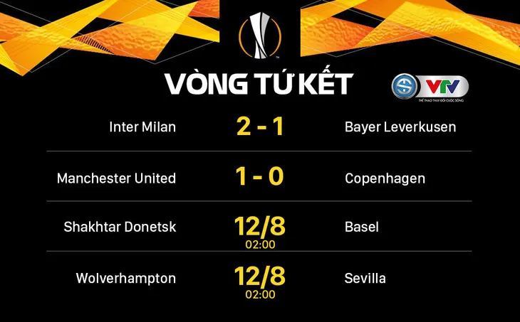 Kết quả UEFA Europa League hôm nay (11/8): Inter và Man Utd vào bán kết - Ảnh 1. Kết quả UEFA Europa League hôm nay (11/8): Inter và Man Utd vào bán kết - Ảnh 1.