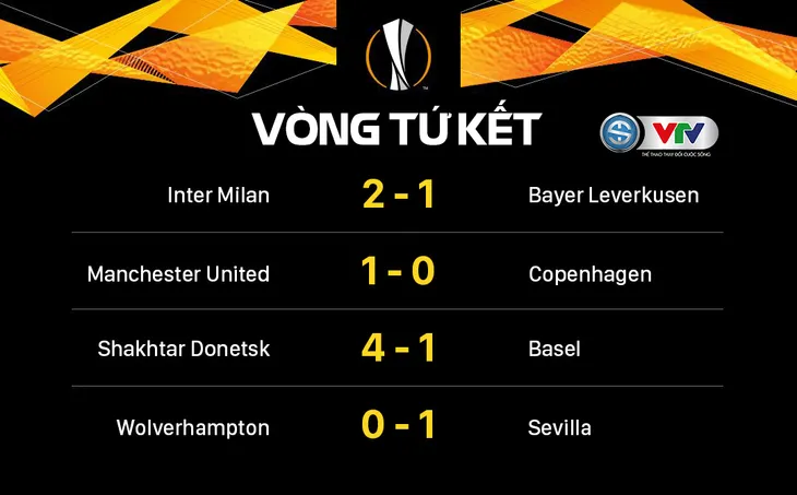 UEFA Europa League: Xác định 4 đội vào bán kết và lịch thi đấu - Ảnh 1. UEFA Europa League: Xác định 4 đội vào bán kết và lịch thi đấu - Ảnh 1.