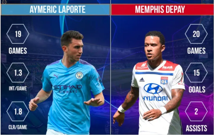 Man City - Lyon: Giải mã hiện tượng (02h00 ngày 16/8, Tứ kết UEFA Champions League) - Ảnh 3. Man City - Lyon: Giải mã hiện tượng (02h00 ngày 16/8, Tứ kết UEFA Champions League) - Ảnh 3.