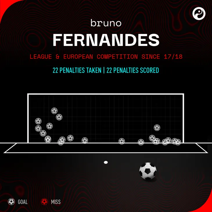 Những thống kê khó tin về Bruno Fernandes và Man Utd sau thất bại trước Sevilla - Ảnh 1. Những thống kê khó tin về Bruno Fernandes và Man Utd sau thất bại trước Sevilla - Ảnh 1.
