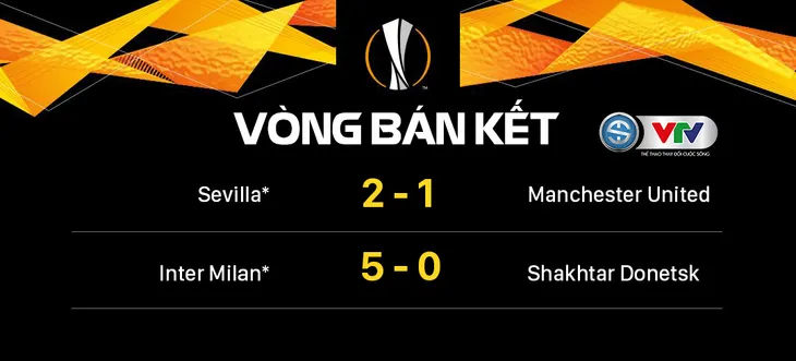 Kết quả bóng đá hôm nay (18/8): Thắng đậm Shakhtar, Inter vào chung kết Europa League - Ảnh 1. Kết quả bóng đá hôm nay (18/8): Thắng đậm Shakhtar, Inter vào chung kết Europa League - Ảnh 1.