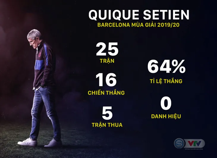 Barca chính thức sa thải HLV Quique Setien - Ảnh 2. Barca chính thức sa thải HLV Quique Setien - Ảnh 2.
