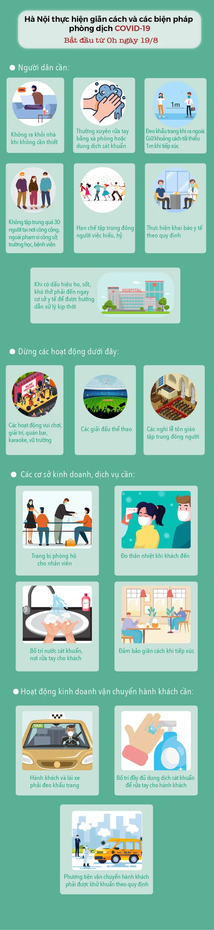 [INFOGRAPHIC] Từ ngày 19/8, Hà Nội thực hiện giãn cách để phòng COVID-19 như thế nào? - Ảnh 1.