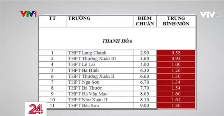 Chỉ 0,58 điểm/môn vẫn đỗ lớp 10 công lập, hướng tuyển sinh nào cho phù hơp? - Ảnh 1. Chỉ 0,58 điểm/môn vẫn đỗ lớp 10 công lập, hướng tuyển sinh nào cho phù hơp? - Ảnh 1.
