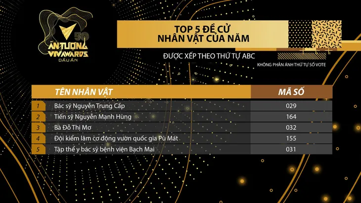 Cập nhật thể lệ bình chọn vòng 2 VTV Awards 2020 - Ảnh 2. Cập nhật thể lệ bình chọn vòng 2 VTV Awards 2020 - Ảnh 2.